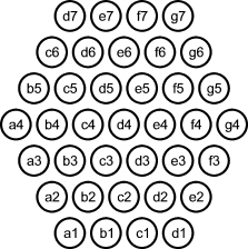 Notation auf dem 4x4x4-Brett auf der Seite liegend