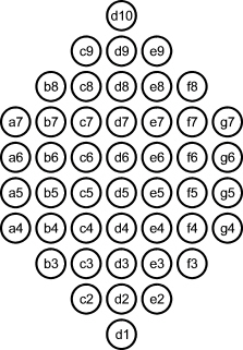 Notation auf dem 4x4x4-Brett auf der Spitze stehend